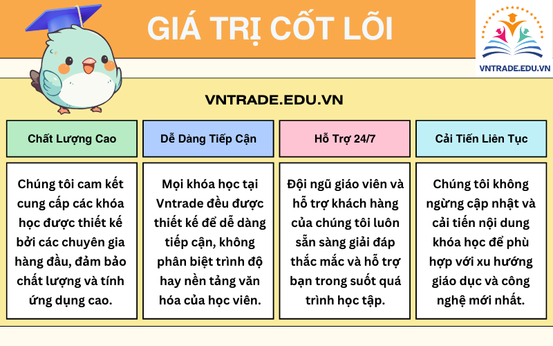 Giá trị cốt lõi của vntrade.edu.vn