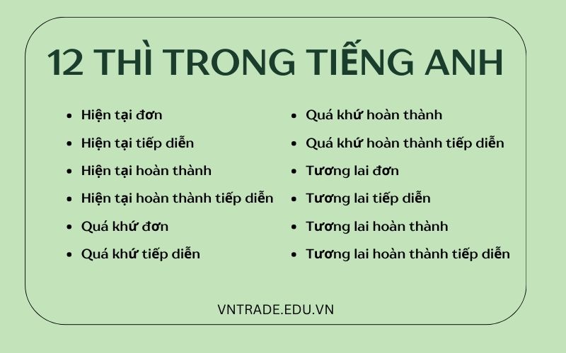 12 thì trong tiếng Anh đầy đủ