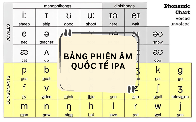 Bảng phiên âm quốc tế IPA