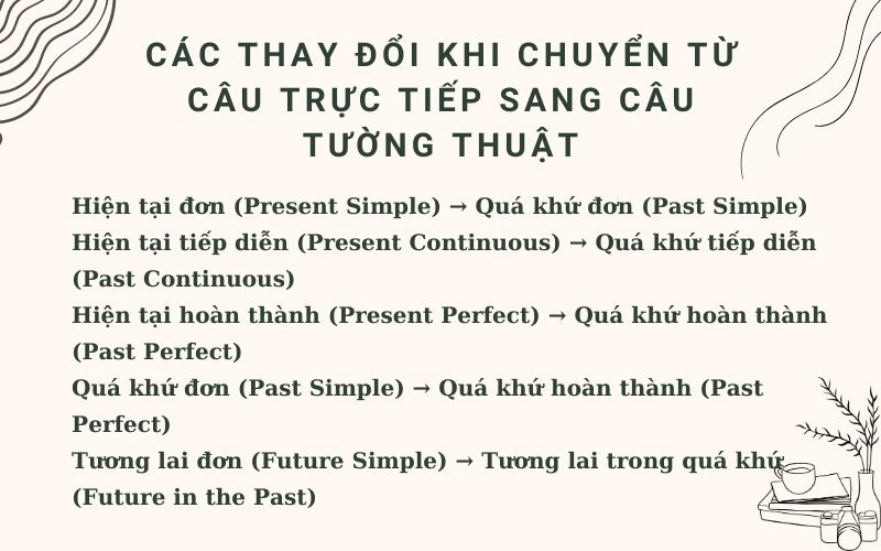 Các thay đổi khi chuyển từ câu trực tiếp sang câu tường thuật