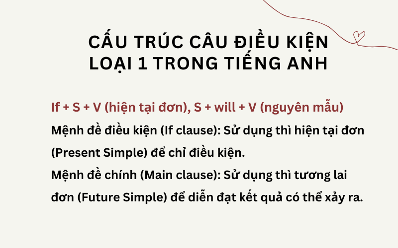 Cấu trúc câu điều kiện loại 1 trong tiếng Anh