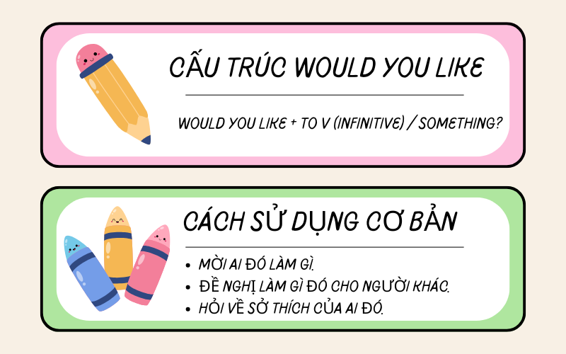 Cấu trúc Would you like